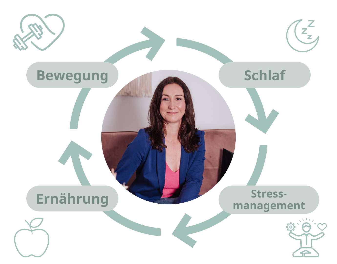 abnhemen-mann-linz-eat4life-katharina schlafoptimierung-männer-linz, erholsamer-schlaf-gmunden, regenerative-nächte-mauthausen, nächtliche-regeneration-steyr, schlaf-qualität-wels, schlaf-und-energie-enns, tiefschlaf-perg, erholung-und-leistung-linz, schlafrhythmus-gmunden, regenerationskraft-mauthausen, schlafoptimierung-steyr, leistungsfähigkeit-wels, gesund-schlafen-enns, energieaufbau-perg, körperregeneration-linz